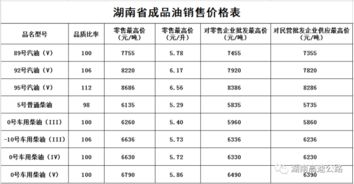 汽车加油站一天多少钱(汽车加油站一天的收入分析,多少金钱在流转? 汽车加油站一天多少钱(汽车加油站一天的收入分析,多少金钱在流转?