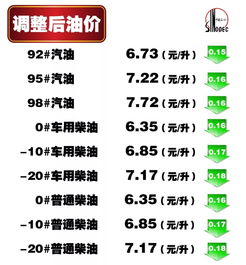 汽车加油站一天多少钱(汽车加油站一天的收入分析,多少金钱在流转? 汽车加油站一天多少钱(汽车加油站一天的收入分析,多少金钱在流转?