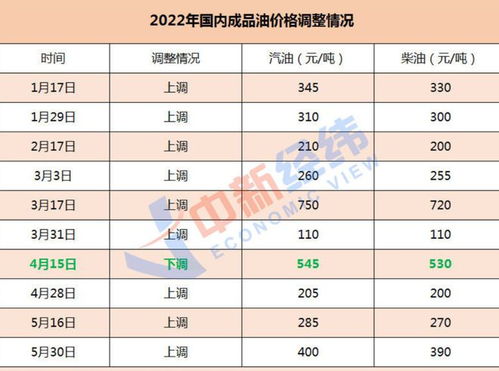 芜湖汽车送油多少钱一次(芜湖汽车送油服务费用解析，价格究竟是多少？