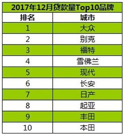 汽车12万贷三年多少钱(汽车贷款，三年期限，贷款金额十二万，如何计算？