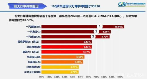 中保研汽车多少钱一公里(中保研汽车保险费用解析，多少钱一公里？