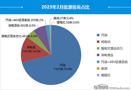 汽车一个月烧油多少升(汽车一个月烧油多少升,影响因素与计算方法) 汽车一个月烧油多少升(汽车一个月烧油多少升,影响因素与计算方法)