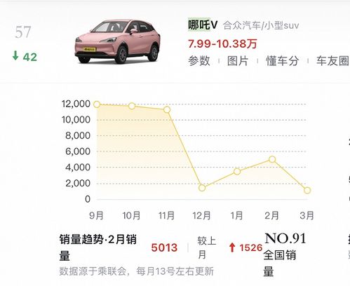 懂车帝一年多少汽车线索(懂车帝一年汽车线索数量揭秘)