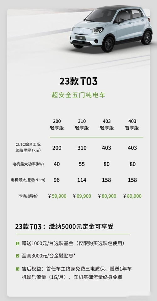 汽车跑气多少钱一公里(汽车跑气成本解析，多少钱一公里？