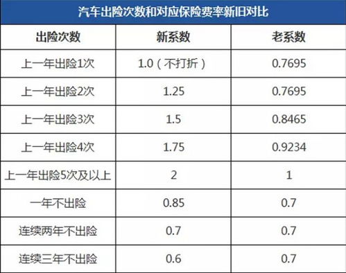 汽车音响一年保养多少次(汽车音响一年保养次数详解，重要性及保养方法)