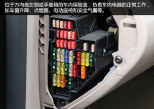 广州汽车保险丝盒多少钱(广州汽车保险丝盒价格解析) 广州汽车保险丝盒多少钱(广州汽车保险丝盒价格解析)