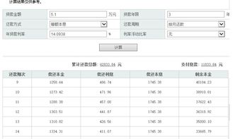 汽车贷款一般多少个月还(汽车贷款还款期限详解，一般多少个月还清？