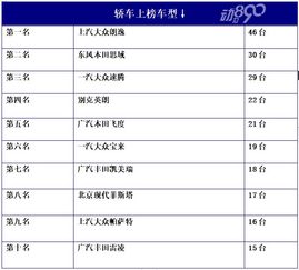 汽车贷款一般多少个月还(汽车贷款还款期限详解，一般多少个月还清？