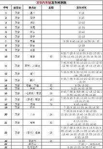 万安县到宜春汽车票多少(万安县到宜春汽车票价详解)