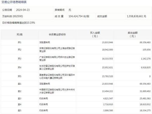 万安县到宜春汽车票多少(万安县到宜春汽车票价详解)