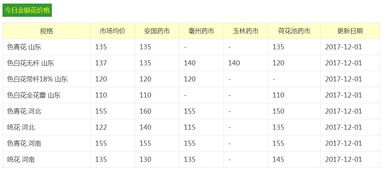 汽车储存室多少钱一个(汽车储存室的成本与价格分析)
