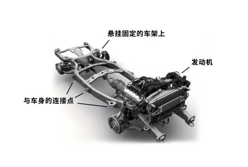 汽车更换车架多少钱一台(汽车更换车架的费用分析)