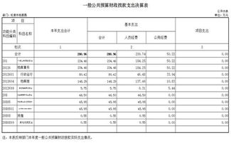 做汽车油漆3年有多少钱(做汽车油漆三年收入分析,收入、支出与前景展望) 做汽车油漆3年有多少钱(做汽车油漆三年收入分析,收入、支出与前景展望)