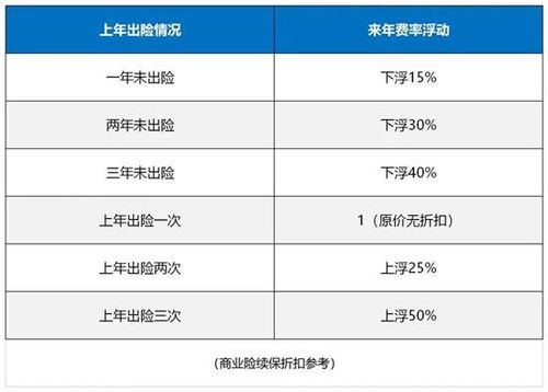 汽车保险不能超过多少钱(汽车保险费用究竟应控制在何种水平？