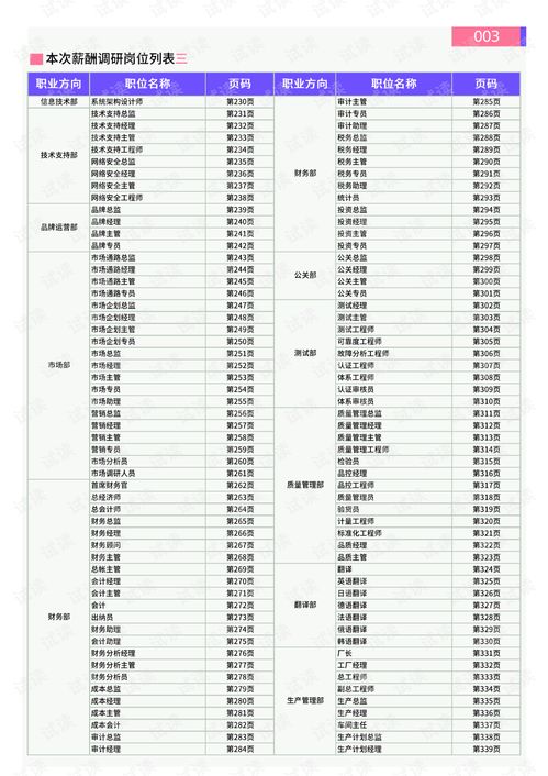 华为电脑销售工资怎么样(华为电脑销售工资水平探讨)