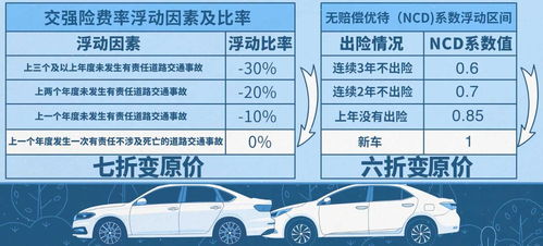 小汽车保险能赔多少钱啊(小汽车保险赔偿金额解析)
