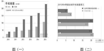 东北华为电脑销售怎么样(华为电脑在东北的销售状况分析)