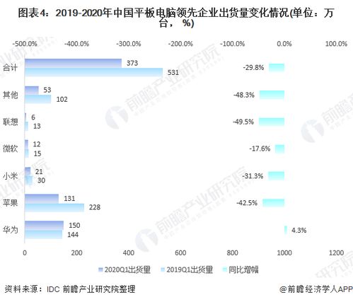 东北华为电脑销售怎么样(华为电脑在东北的销售状况分析)