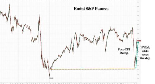 黄仁勋终于告别股价下跌魔咒(黄仁勋终于告别股价下跌魔咒，英伟达的新篇章)
