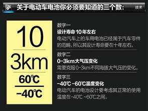 电动汽车里程一年多少(电动汽车里程一年多少,影响因素与实际应用分析) 电动汽车里程一年多少(电动汽车里程一年多少,影响因素与实际应用分析)