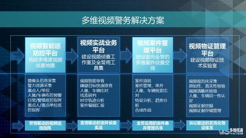 华为怎么看电脑监控视频(华为视角下，电脑监控视频的多维解读)