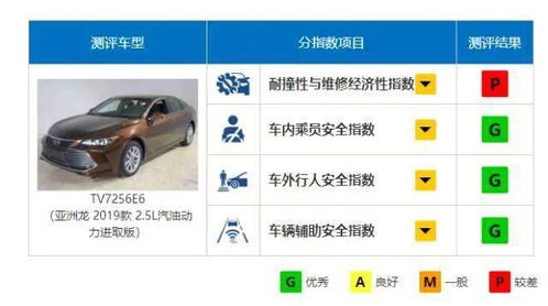 汽车安全性能一般多少钱(汽车安全性能的价值与投入,一般多少钱? 汽车安全性能一般多少钱(汽车安全性能的价值与投入,一般多少钱?