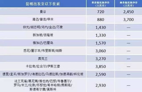 成都到襄九汽车票多少钱(成都到襄九汽车票价查询，费用、时间与选择)
