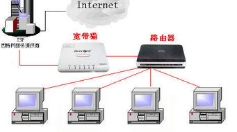 华为电脑线怎么接网线(华为电脑网线连接方式详解) 华为电脑线怎么接网线(华为电脑网线连接方式详解)