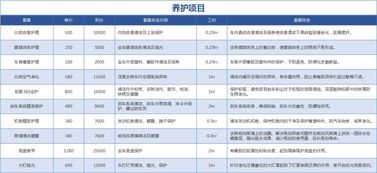 汽车质量检查多少钱一次(汽车质量检查费用详解，多少钱一次？