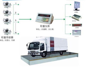 百色大型汽车衡器多少钱(百色大型汽车衡器价格解析)