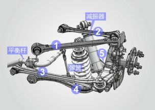 汽车五连杆后悬架多少钱(汽车五连杆后悬架的价格解析)