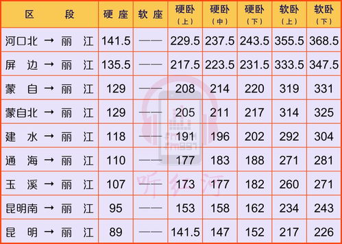 贵阳到眉潭汽车站多少钱(贵阳至眉潭汽车站票价详解，价格、行程与选择)