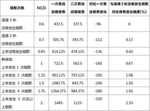 河北省汽车保险多少一年(河北省汽车保险费用详解，一年需要多少投入？
