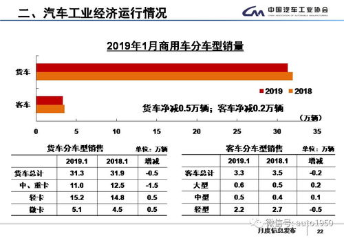 汽车销售一个月平均多少(探究汽车销售行业的平均月销售水平)