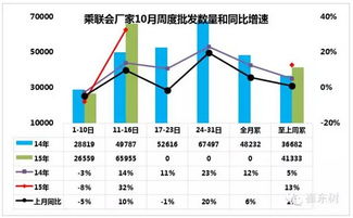 北京汽车一年销量多少辆(北京汽车一年销量分析,繁荣背后的数据解读) 北京汽车一年销量多少辆(北京汽车一年销量分析,繁荣背后的数据解读)