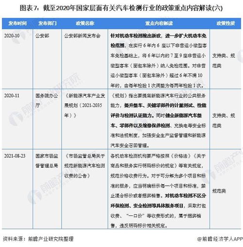 一套汽车检测需要多少钱(一套汽车检测需要多少钱?全面解读汽车检测费用构成) 一套汽车检测需要多少钱(一套汽车检测需要多少钱?全面解读汽车检测费用构成)
