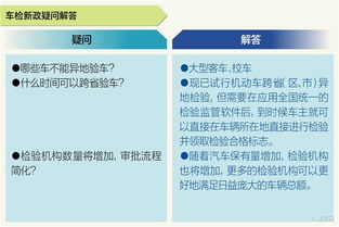 一套汽车检测需要多少钱(一套汽车检测需要多少钱?全面解读汽车检测费用构成) 一套汽车检测需要多少钱(一套汽车检测需要多少钱?全面解读汽车检测费用构成)