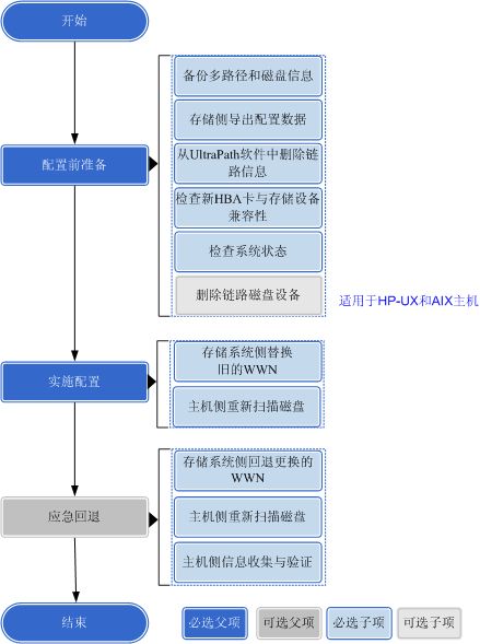 电脑d盘怎么弄华为(华为电脑D盘设置与管理指南)