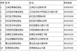 载客汽车多少年年检两次(载客汽车年检制度详解，多少年年检两次)