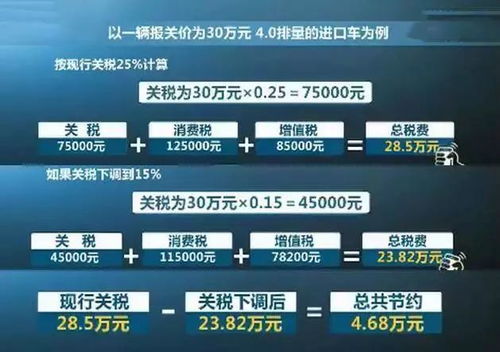 汽车配置一年多少钱工资(汽车配置与一年工资收入，购车决策背后的数字故事)