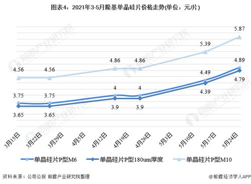 汽车电子产品销售价多少(汽车电子产品销售价多少，市场分析与趋势预测)