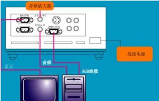 华为投影仪怎么连电脑(华为投影仪与电脑的连接指南)