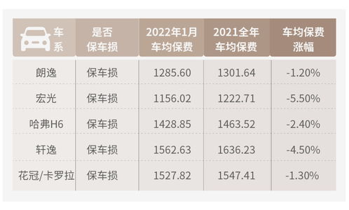 汽车保险费用每月多少钱(汽车保险费用每月多少钱，深度解析与影响因素)
