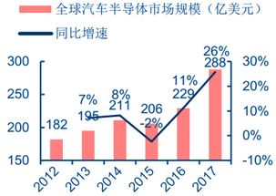 汽车上到底有多少个芯片(汽车上到底有多少个芯片，深度解析现代汽车电子系统)