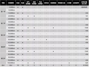 汽车四轮保养一般多少次(汽车四轮保养的重要性与保养次数建议)