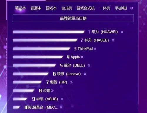 华为台式电脑怎么升级鸿蒙系统(华为台式电脑升级鸿蒙系统全面指南)