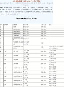 一辆汽车保险费用多少(汽车保险费用详解，究竟多少？