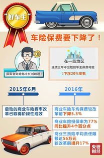 一辆汽车保险费用多少(汽车保险费用详解，究竟多少？