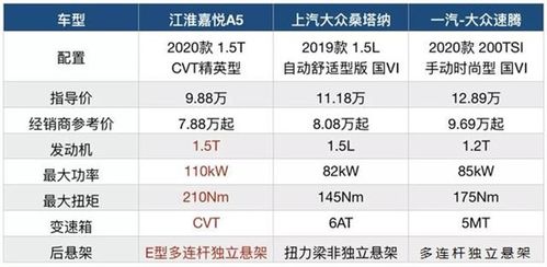江淮汽车一年多少钱工资(江淮汽车员工一年工资收入深度解析) 江淮汽车一年多少钱工资(江淮汽车员工一年工资收入深度解析)