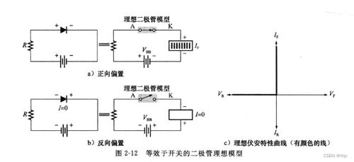 汽车发光二极管电压多少(汽车发光二极管电压解析)